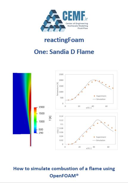 reactingFoam: How to simulate combustion of a flame by OpenFOAM