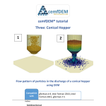 Three: Flow pattern of particles in the discharge of a conical hopper using DEM